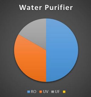 water-purifier-comparison-chart