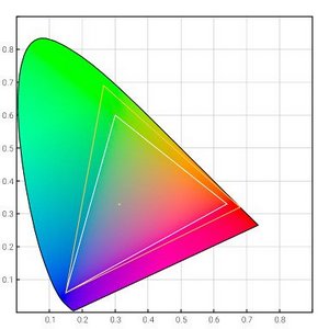 wide-color-gamut-graph