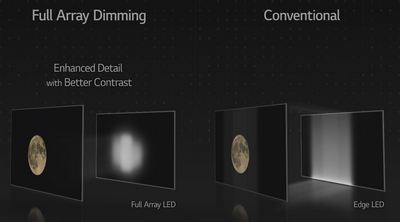 LG-nano-cell-Fully-array-dimming