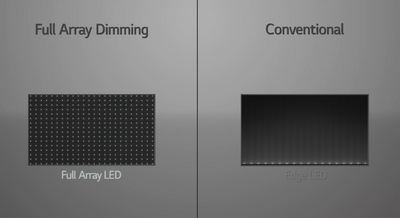 LG-nano-cell-Fully-array-dimming-vs-conventional-light